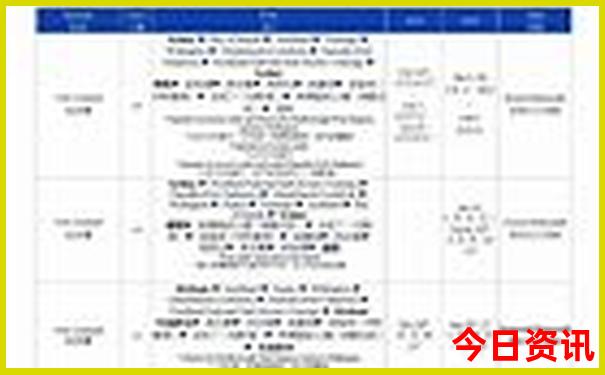 湖北省博物馆游览路线